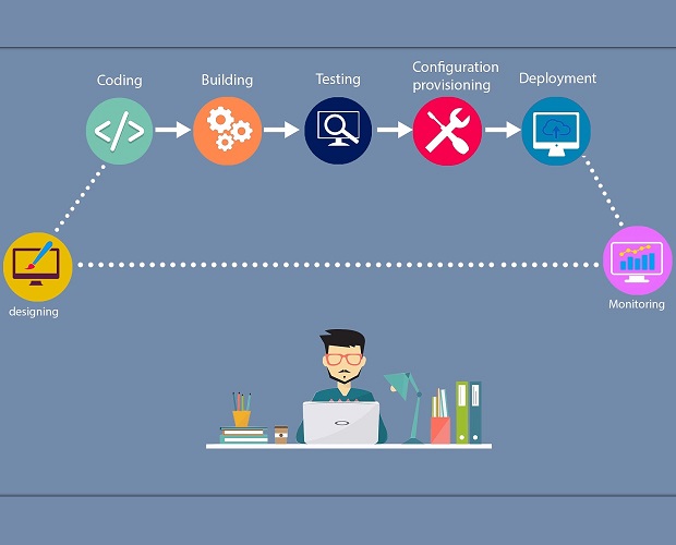 AZ-400: Microsoft Azure DevOps Solutions